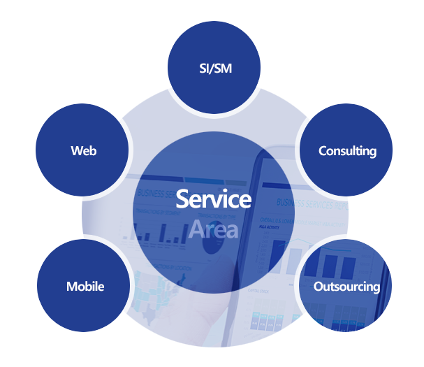 Seivice Area : Web, Mobile, SI/SM, Outsourcing, Consulting